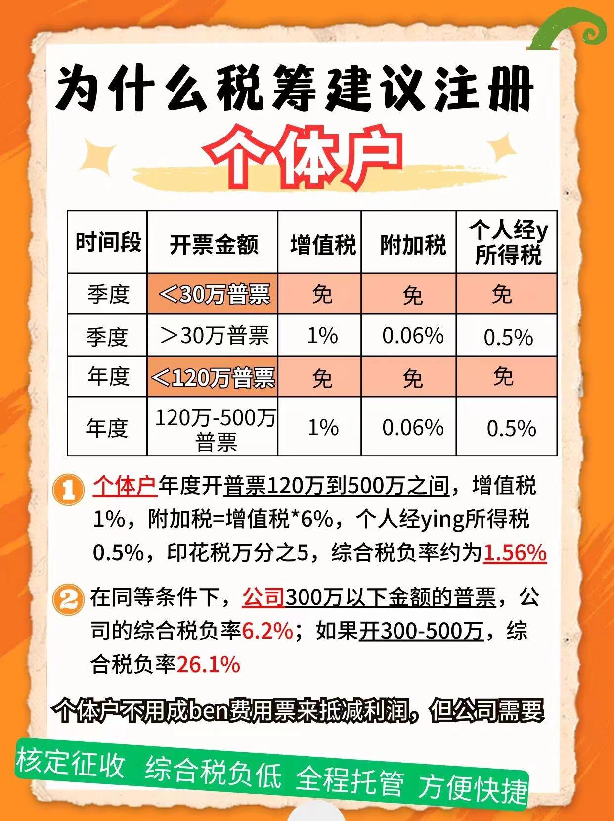 西城9个问题带你认识个体户！